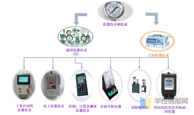 儀器儀表工程師都在哪些行業(yè)?從事哪些工作? - 